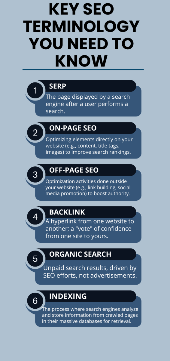 Blue and White Modern Business Growth Infographic.png