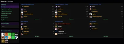 notable-members.webp